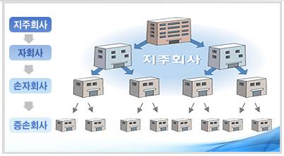 (자료제공=산업통산자원부)
