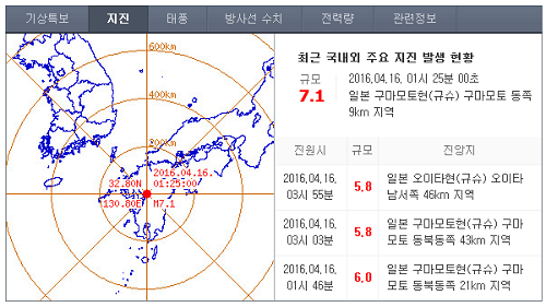 日구마모토(熊本)현, 규모 7.1 지진 또 발생 기사 이미지